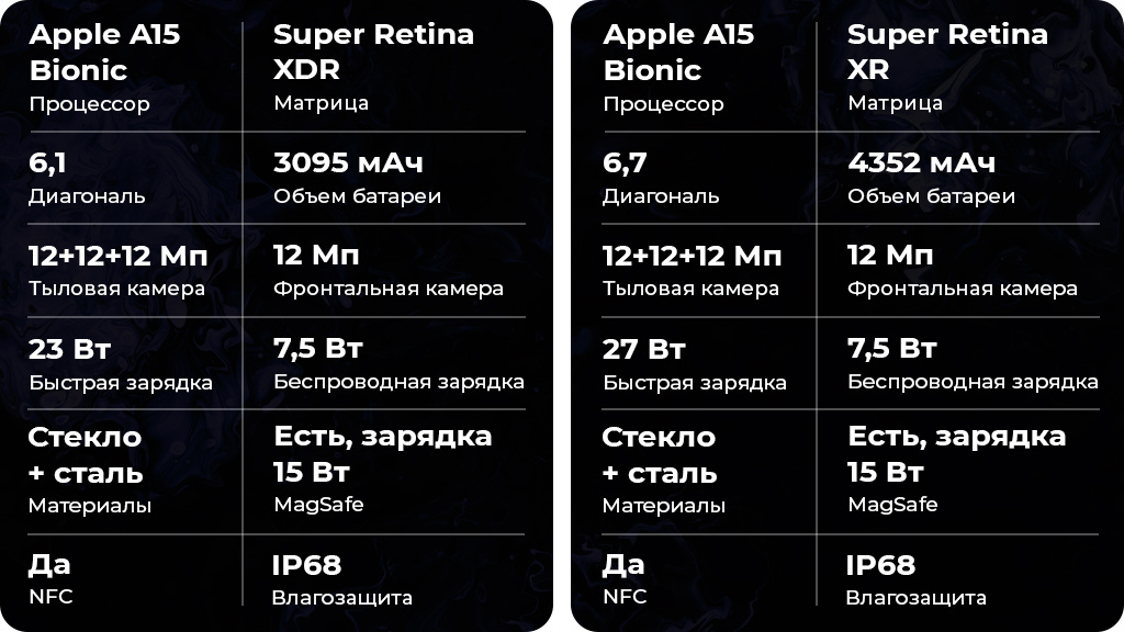 Apple iPhone 13 Pro 256Gb Графитовый EAC