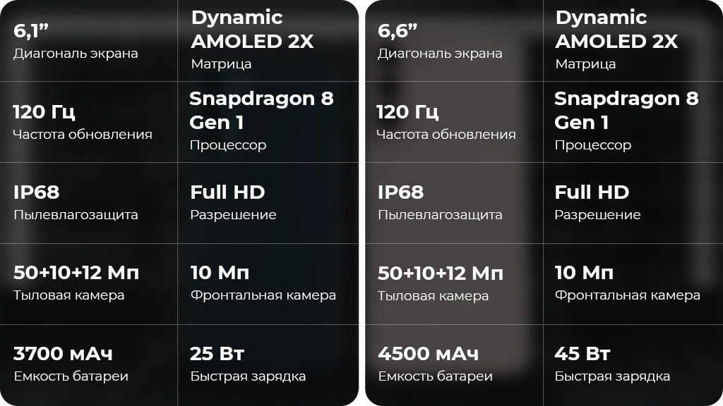 Samsung Galaxy S22 5G 8/256GB Белый фантом (Snapdragon 8 Gen1, Global Version)