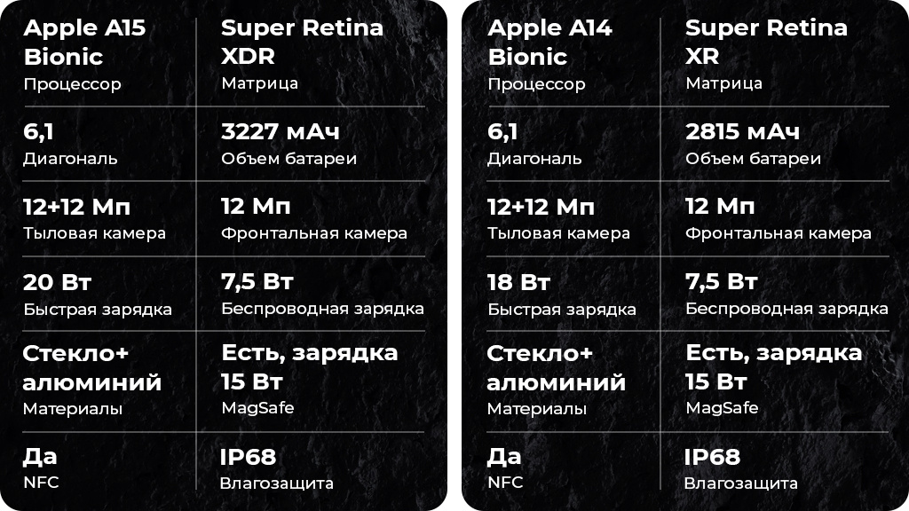 Apple iPhone 13 512Gb Красный nano SIM + eSIM