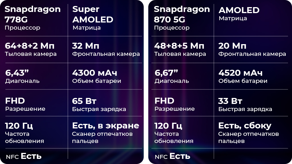 Realme GT Master Edition 5G 8/256GB Черный